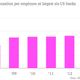 Image for article titled Wallets on Wall Street: Getting fatter